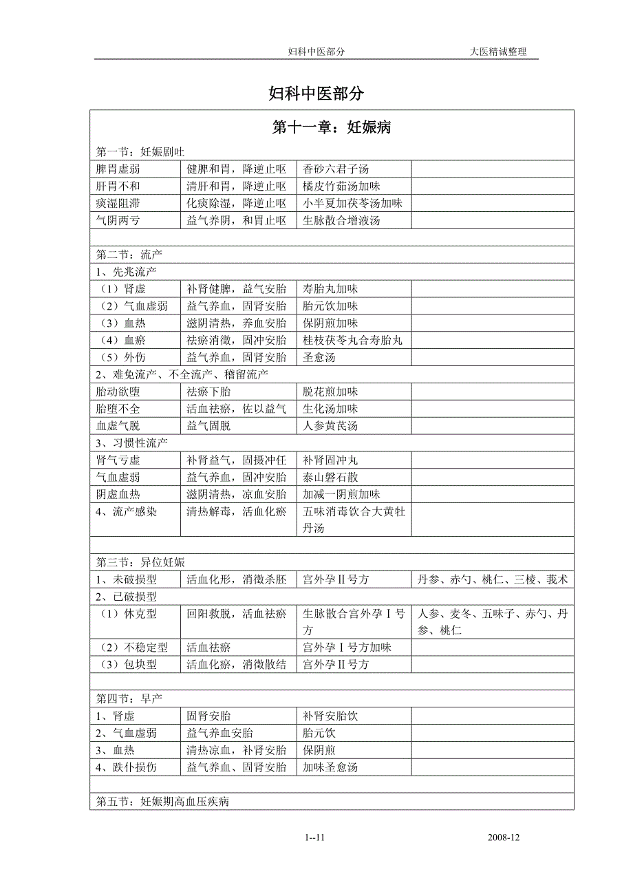 中西医结合妇科学辨证论治.doc_第1页