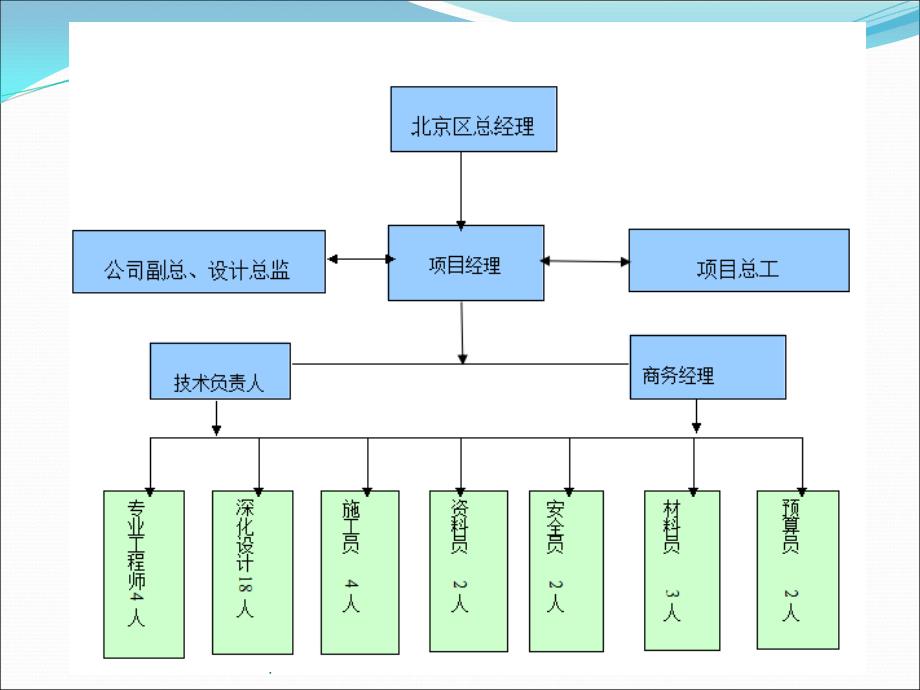 精装工程述标ppt精选课件_第4页