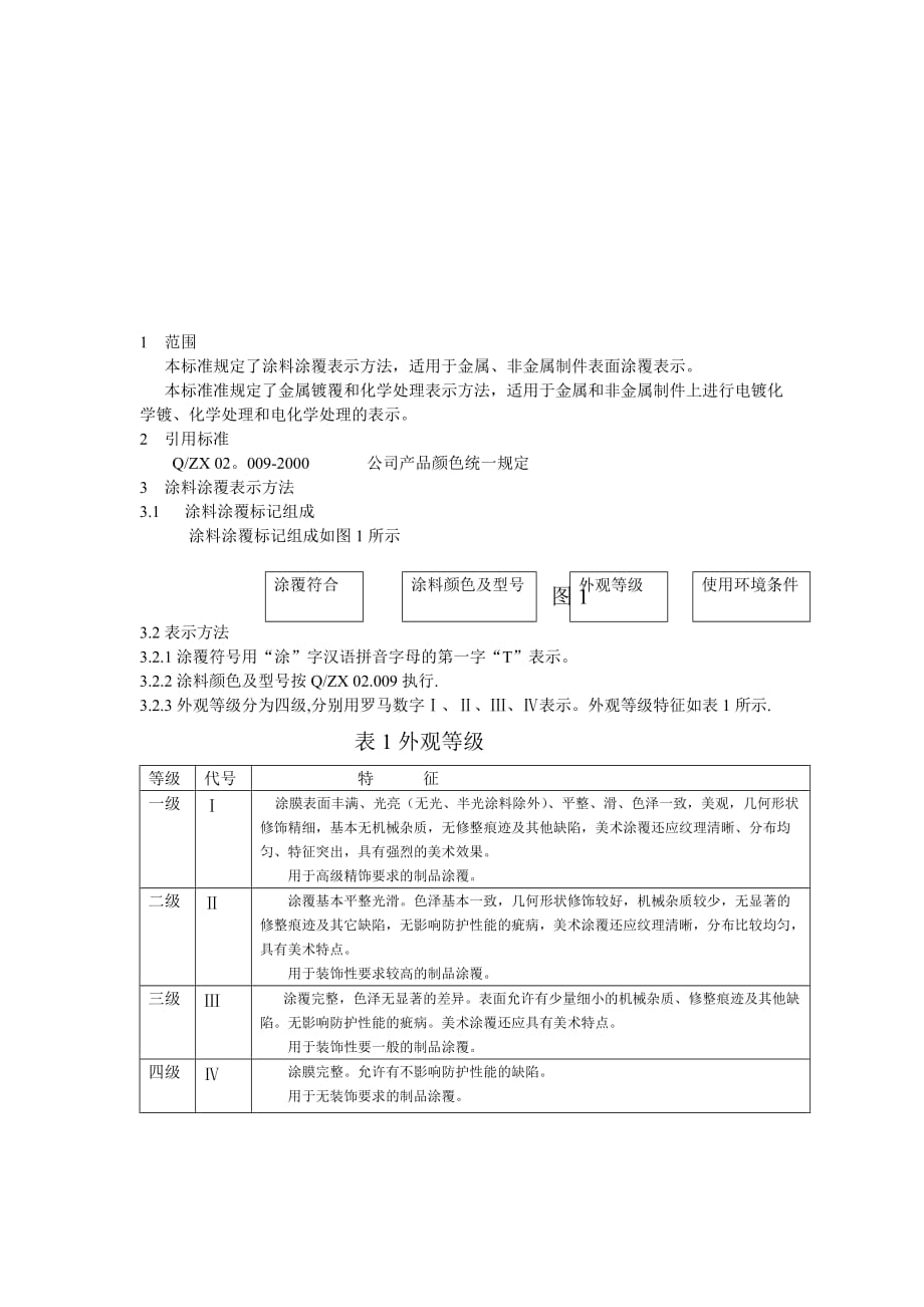 202X年某科技有限公司表面涂覆手册_第2页