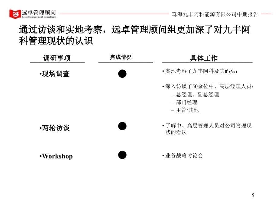 202X年战略定位及管理改善_第5页