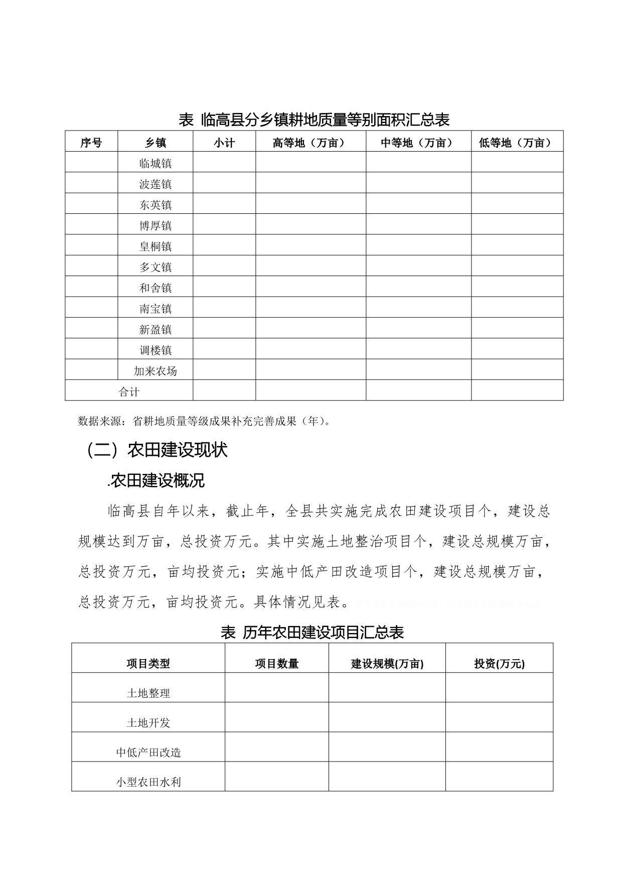 临高县高标准农田建设实施计划(2020年)_第3页