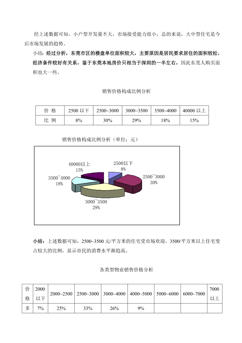 202X年房地产行业山水雅居营销策划报告_第4页