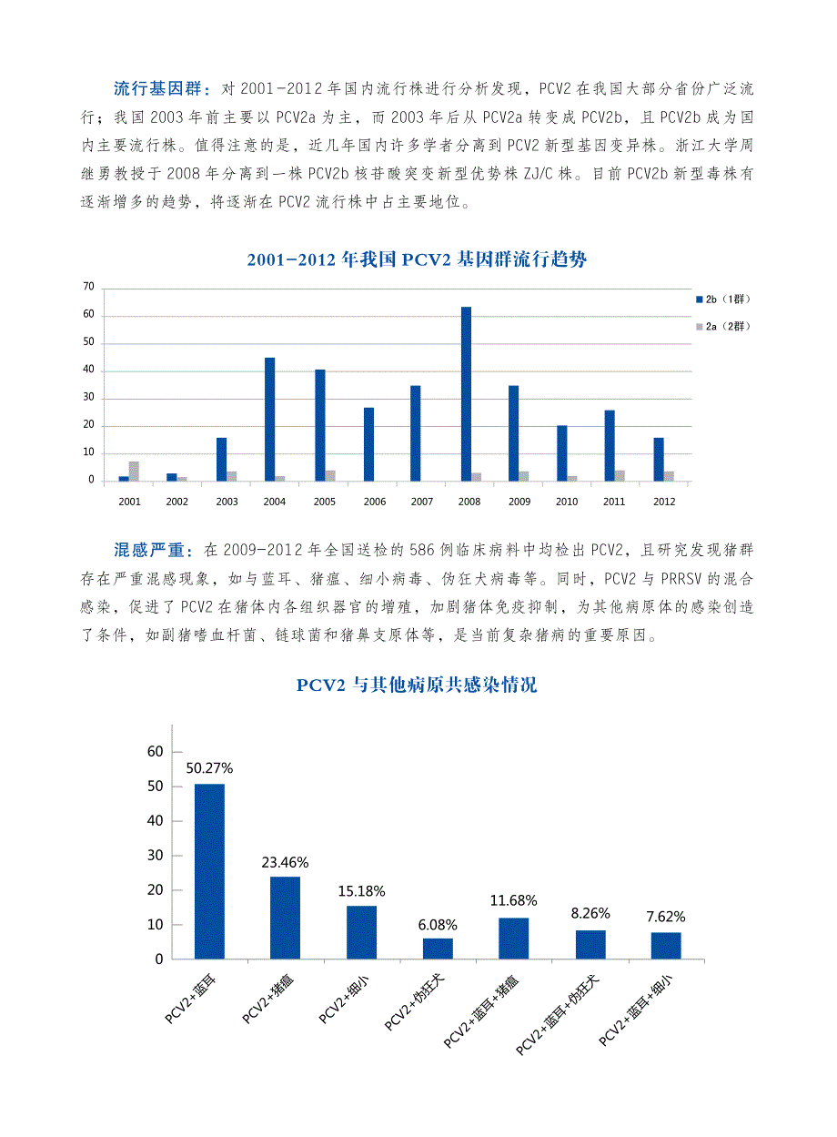 猪圆环病毒病的防控与治疗.pdf_第4页