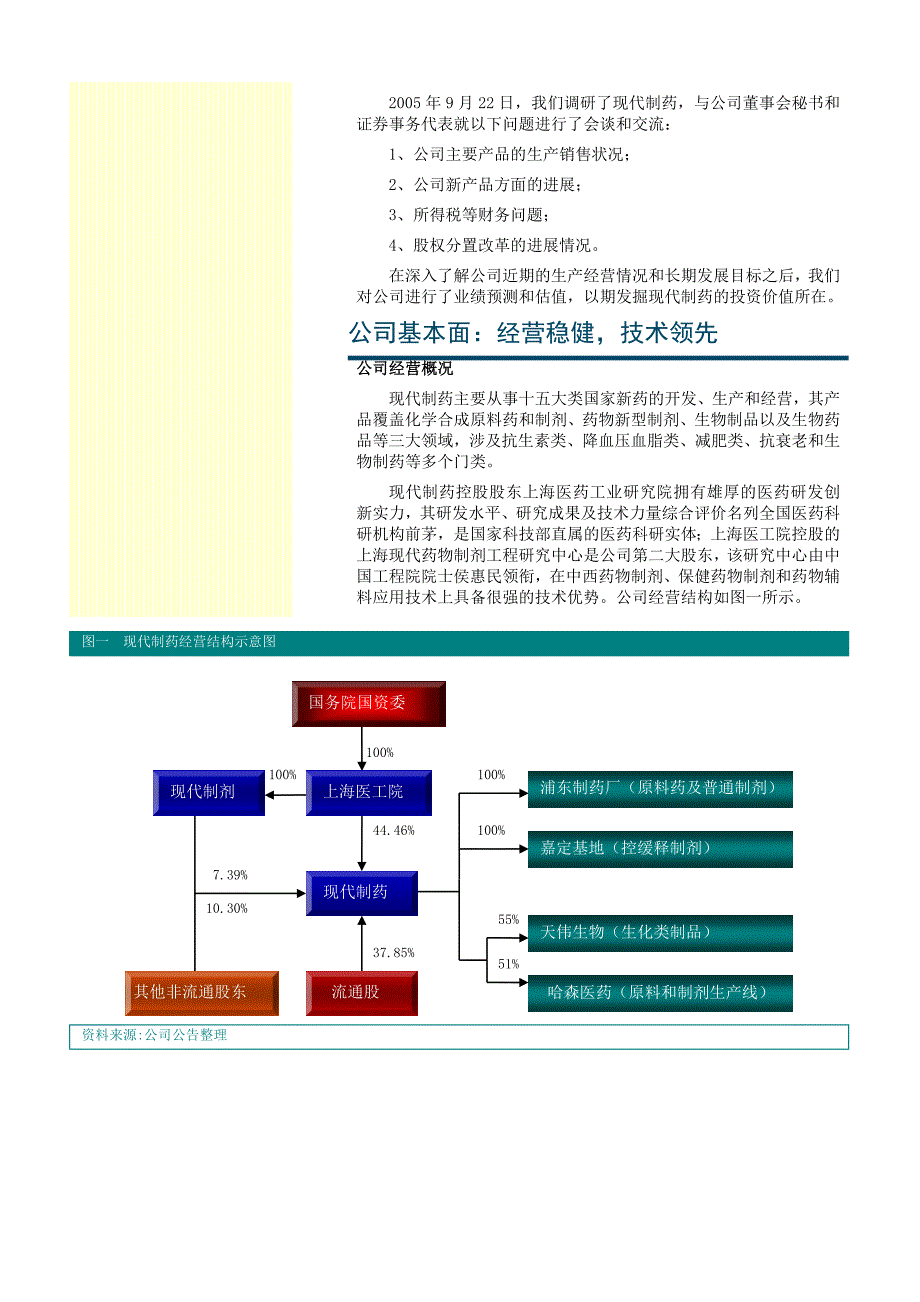 202X年现代制药上市公司调研报告_第2页