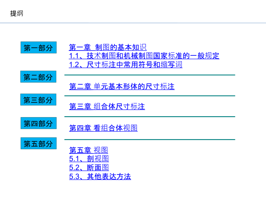 工程制图规范ppt精选课件_第2页