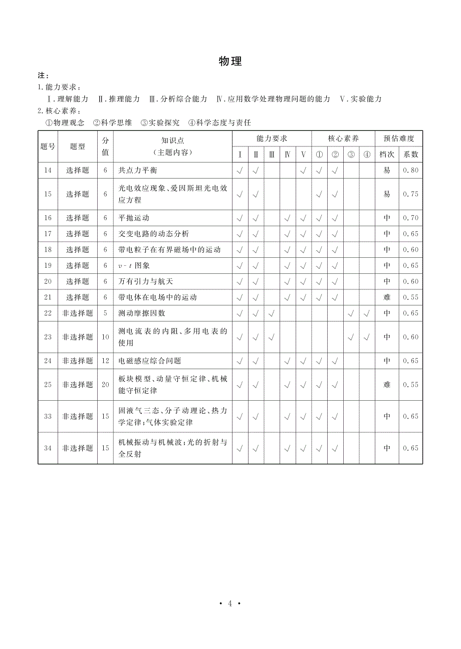 湖南省永州市六县2020届高三第二次模拟考试理科综合试题答案_第4页