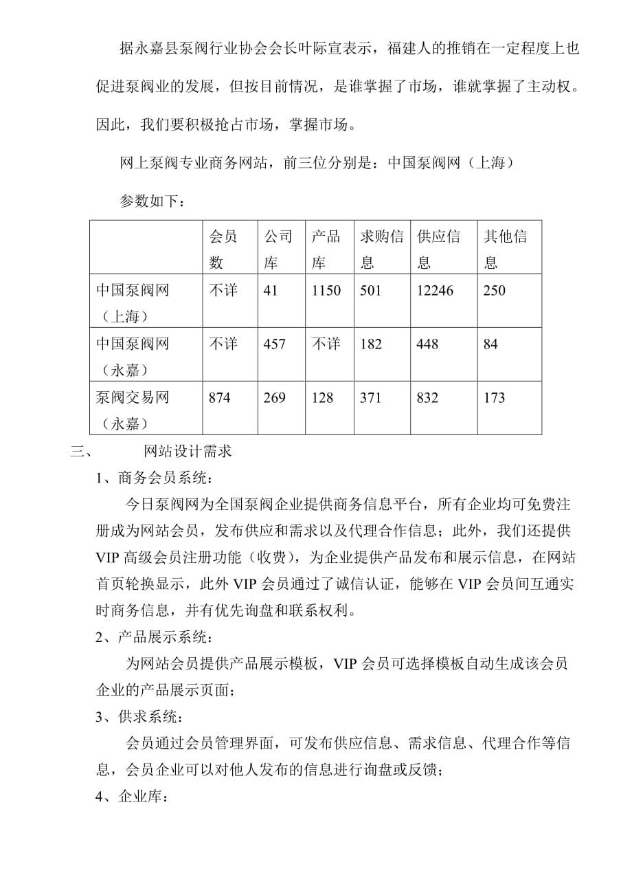 202X年工业门户商业计划书_第4页