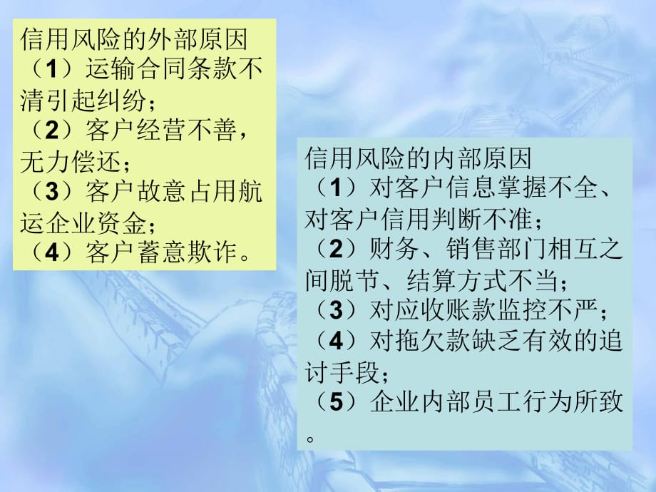 202X年国际货运代理风险规避与案例分析_第4页