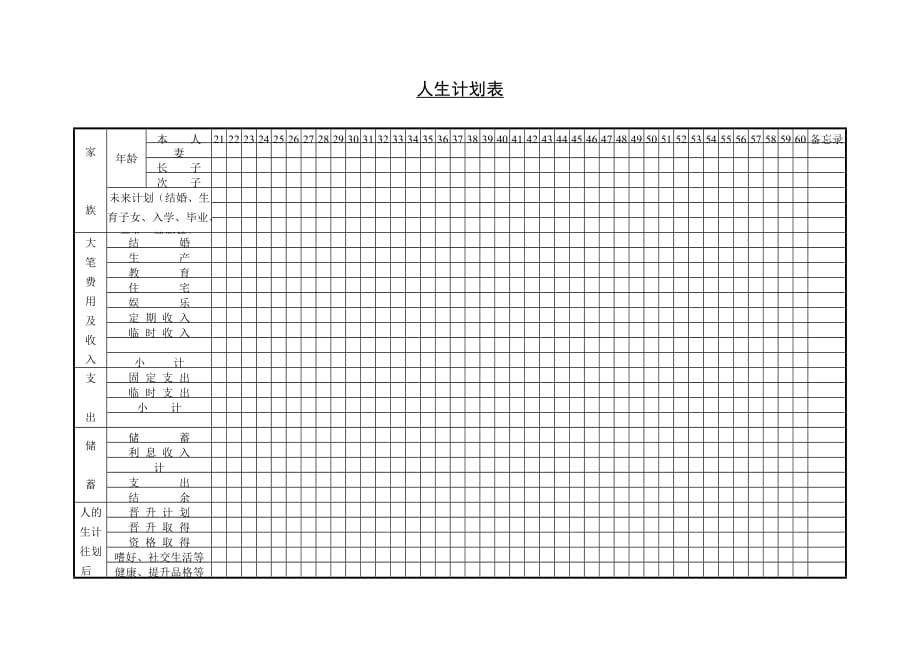 202X年企业管理表格-人生计划表1_第1页