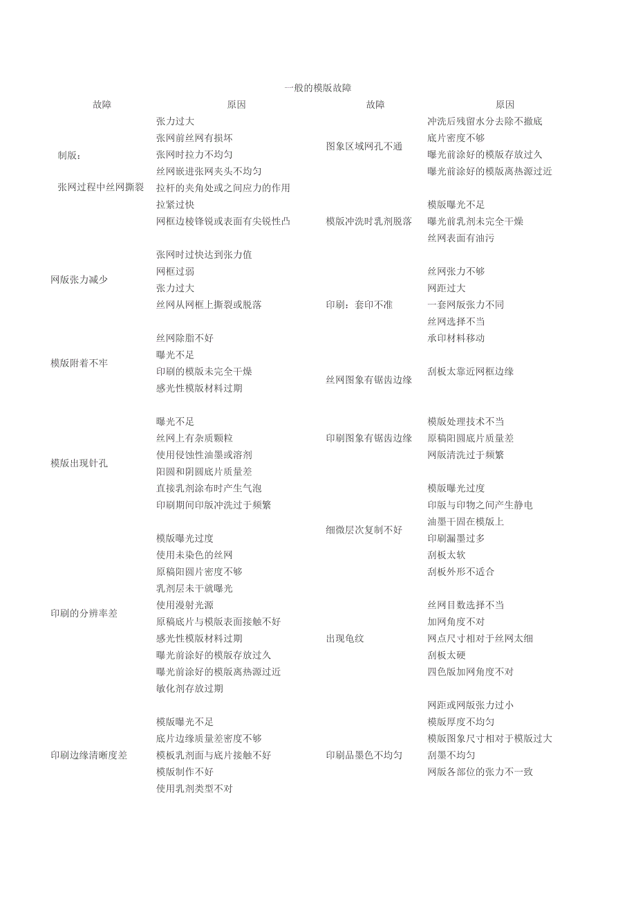 202X年丝印移印知识_第1页