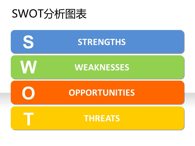 SWOT分析工具图表模板教学内容_第1页