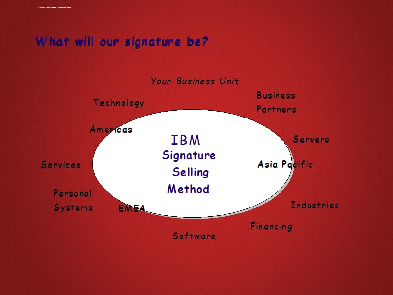 外资专业销售技巧-IBM_第4页