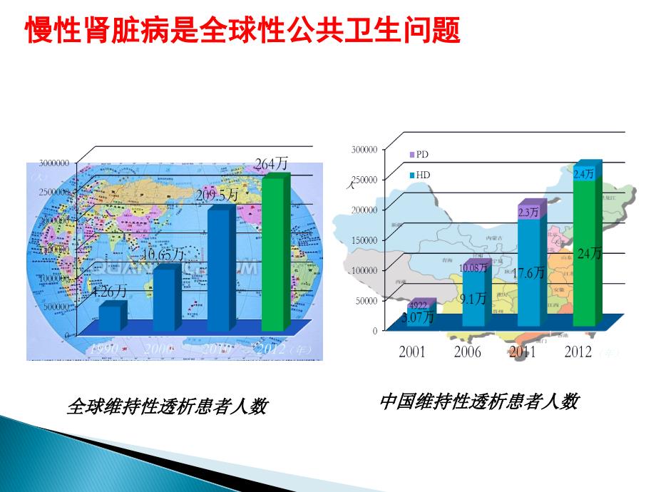 慢性肾脏病的_护理.ppt_第4页