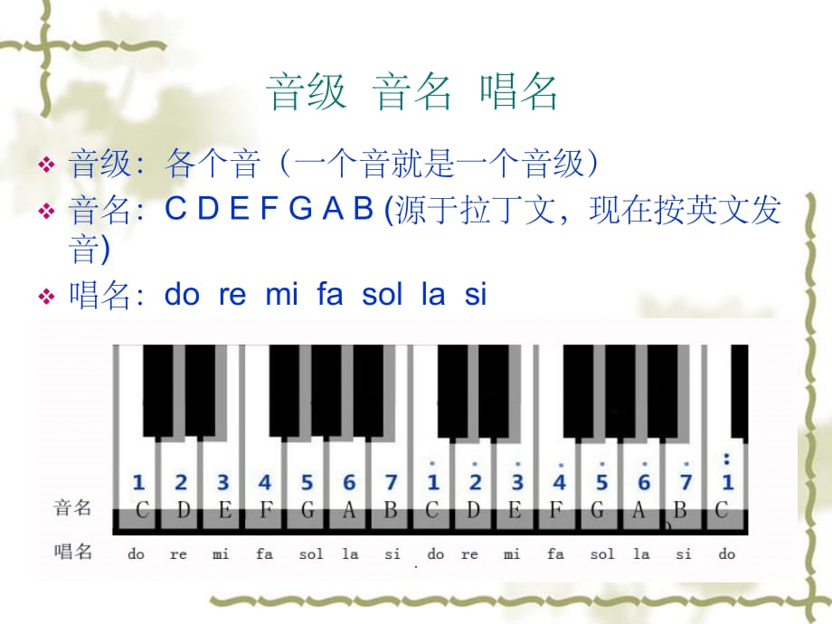 基本乐理ppt精选课件_第5页