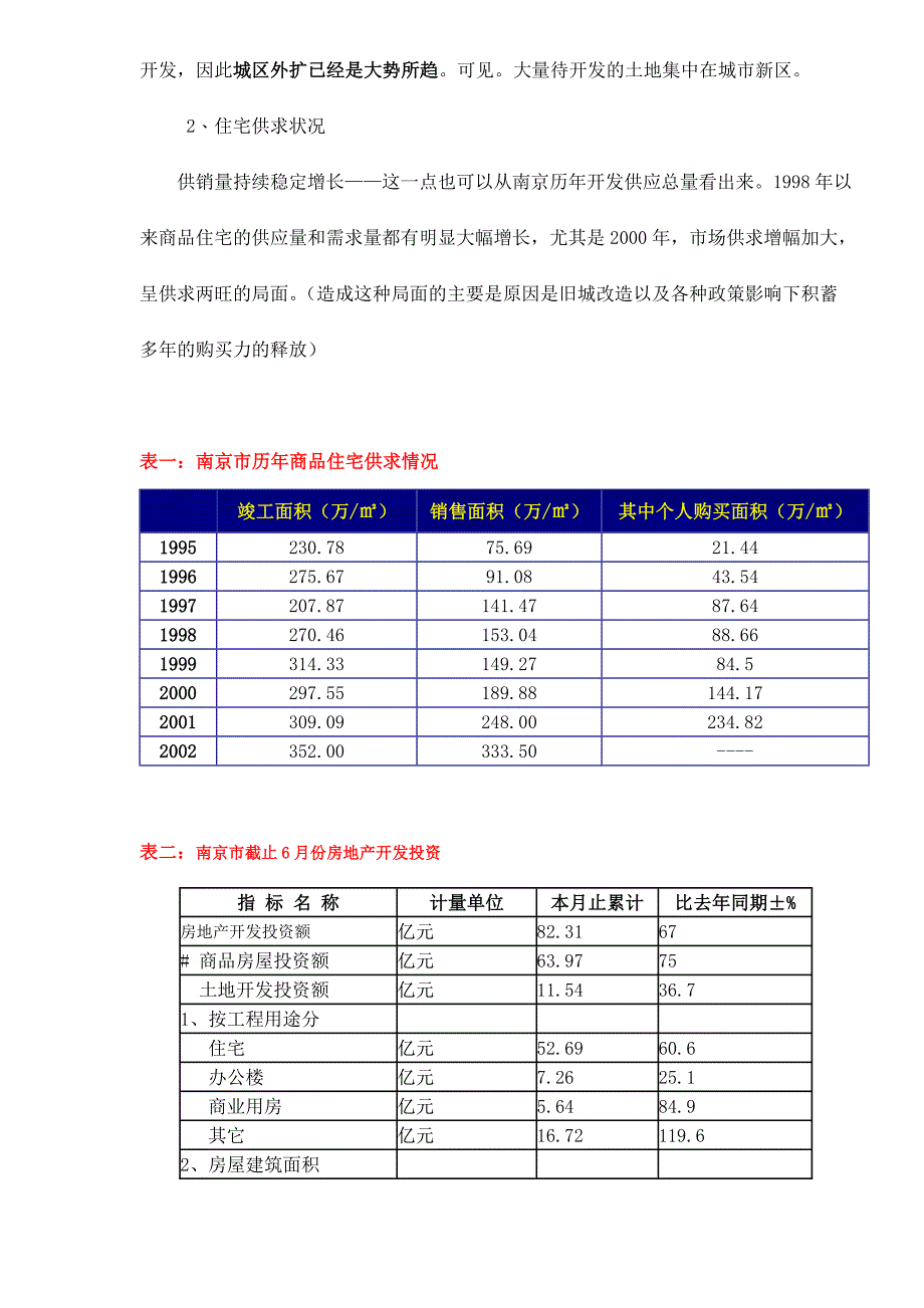 202X年某某市房地产市场调研报告2_第3页