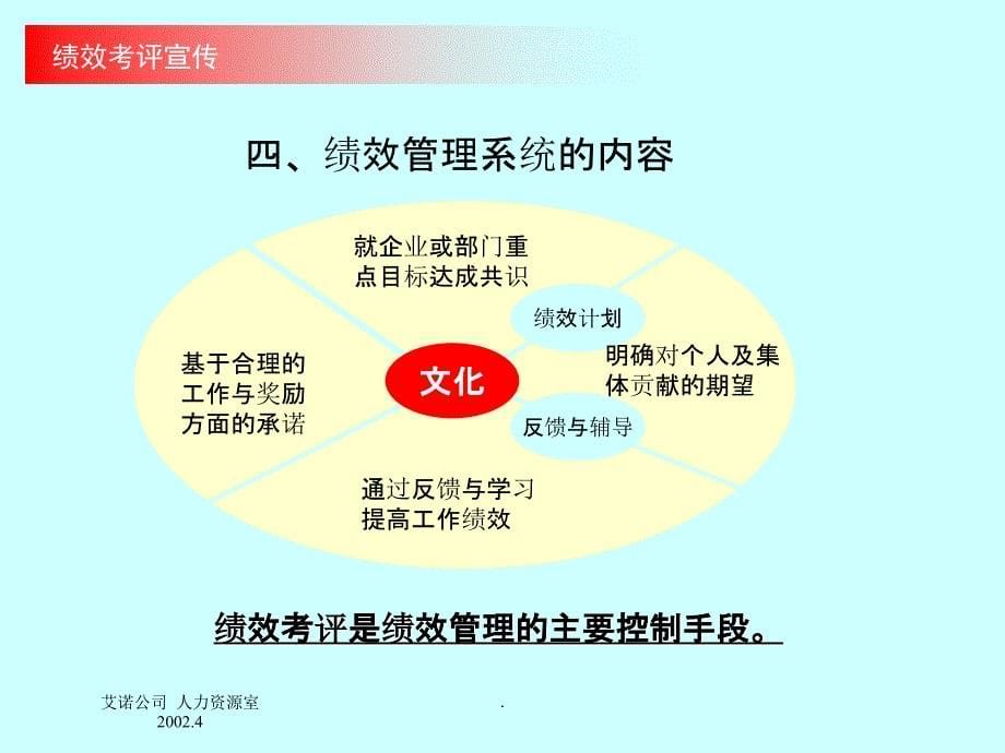 绩效考评培训图PPT课件_第5页