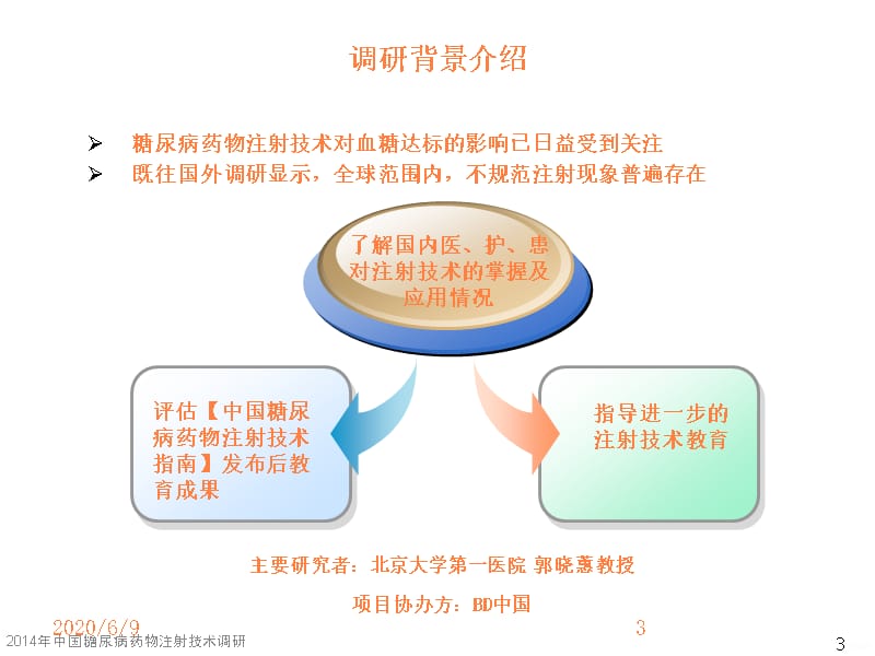 年糖尿病药物注射技术调研ppt课件_第3页