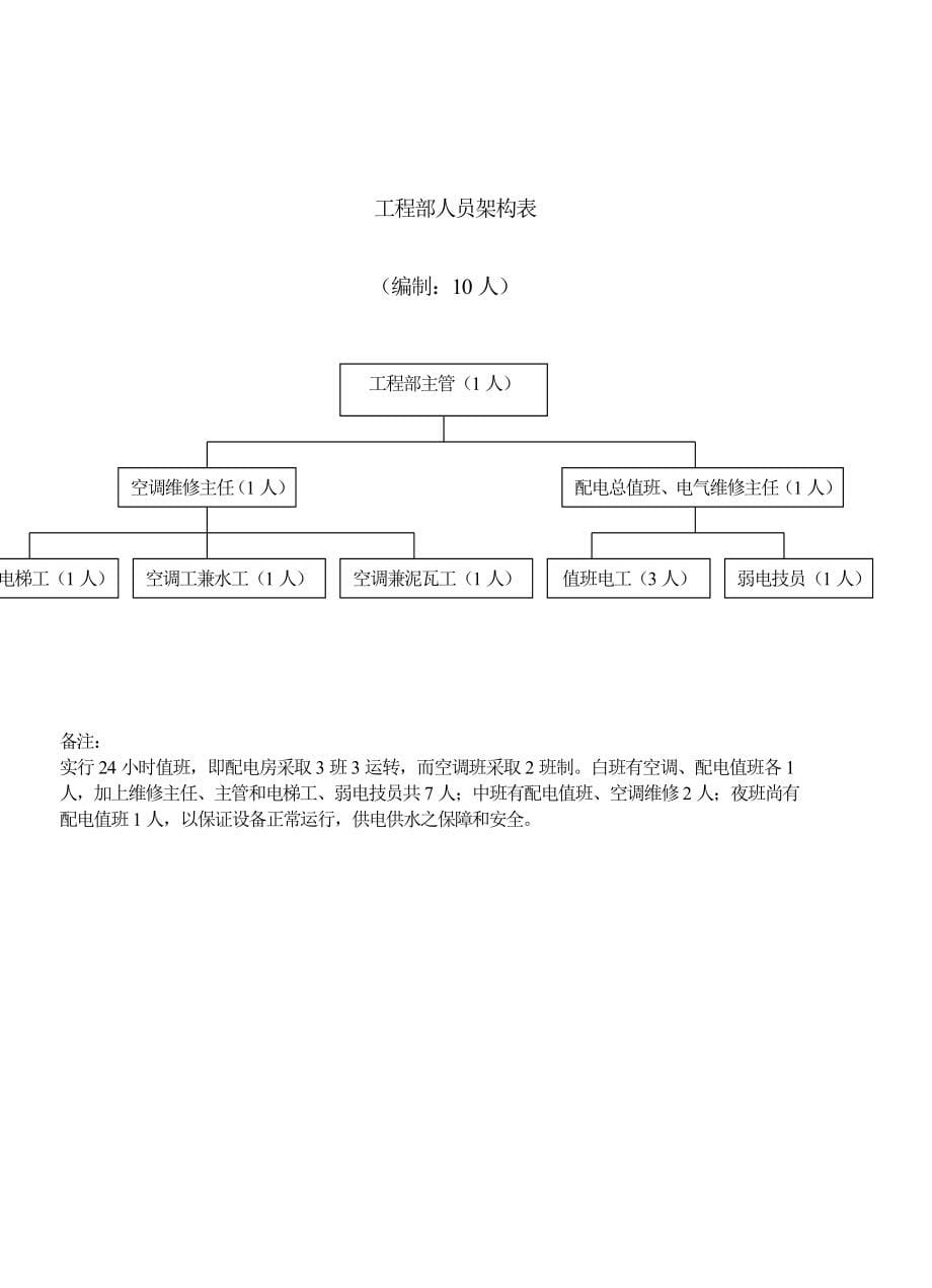 202X年某广场物业管理投标方案_第5页