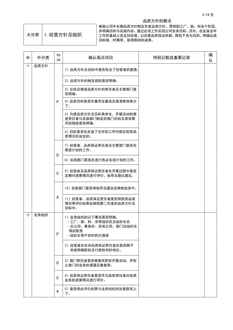 202X年某汽车供应商品质监查_第4页