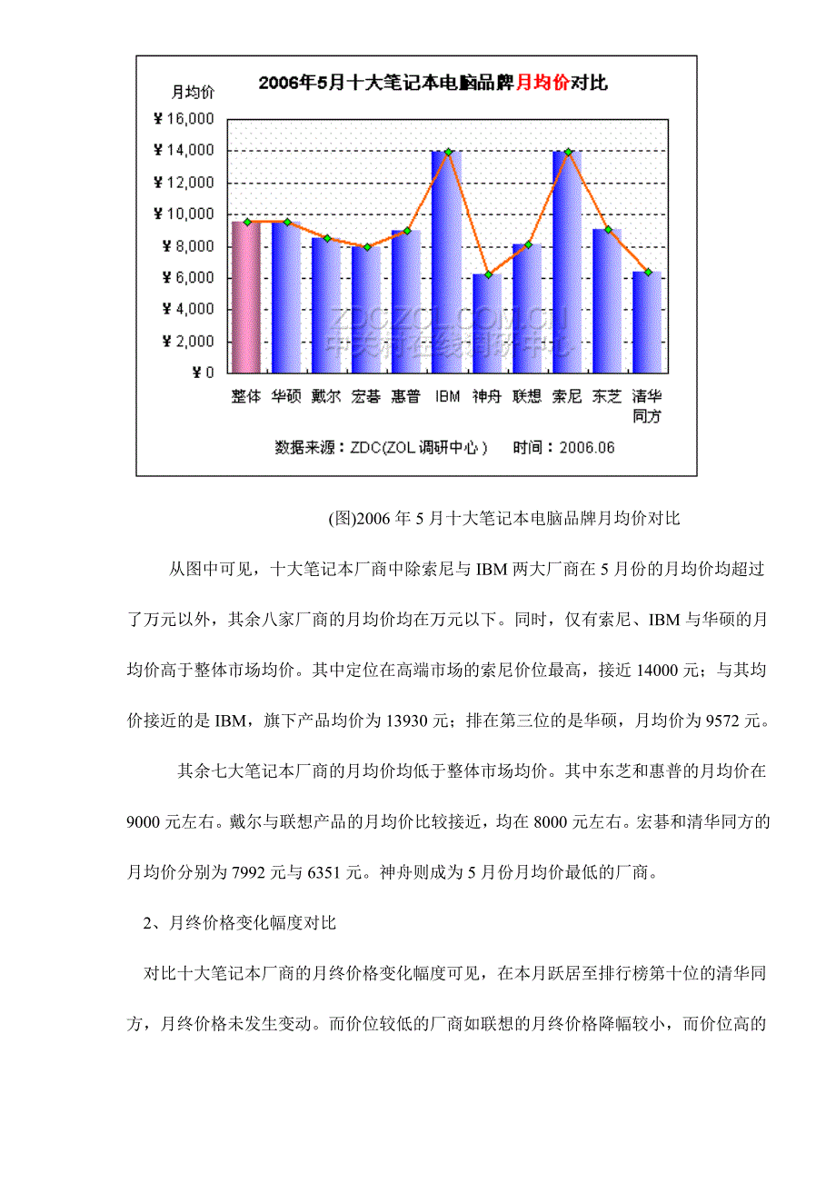 202X年中国笔记本电脑市场价格走势分析报告讲义_第4页