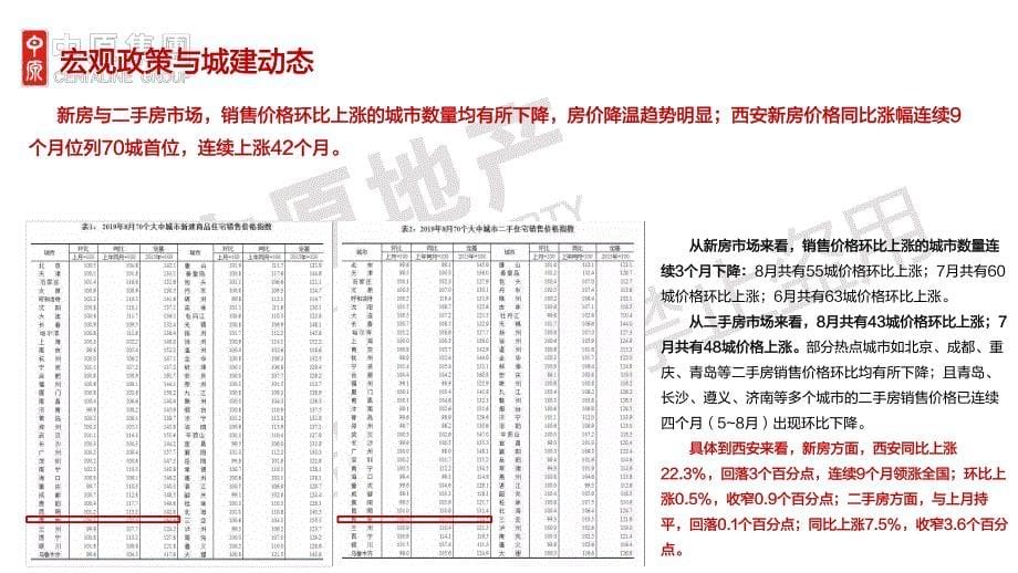 陕西中原2019年9月大西安房地产市场月报-房地产_第5页