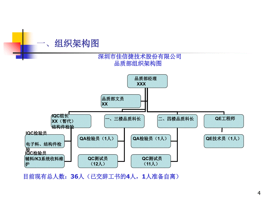 品质部年度工作总结改善报告2013_第4页