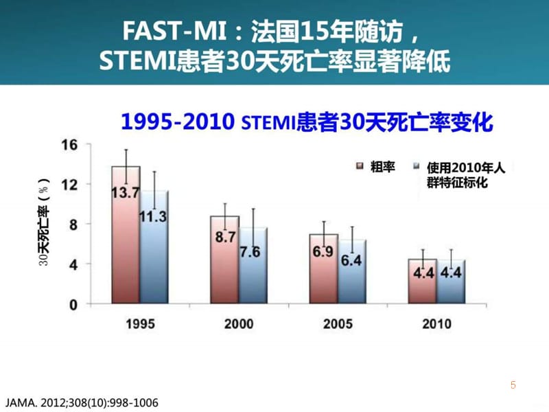 讲题二从循证到指南患者强化他汀管理 ppt课件_第5页