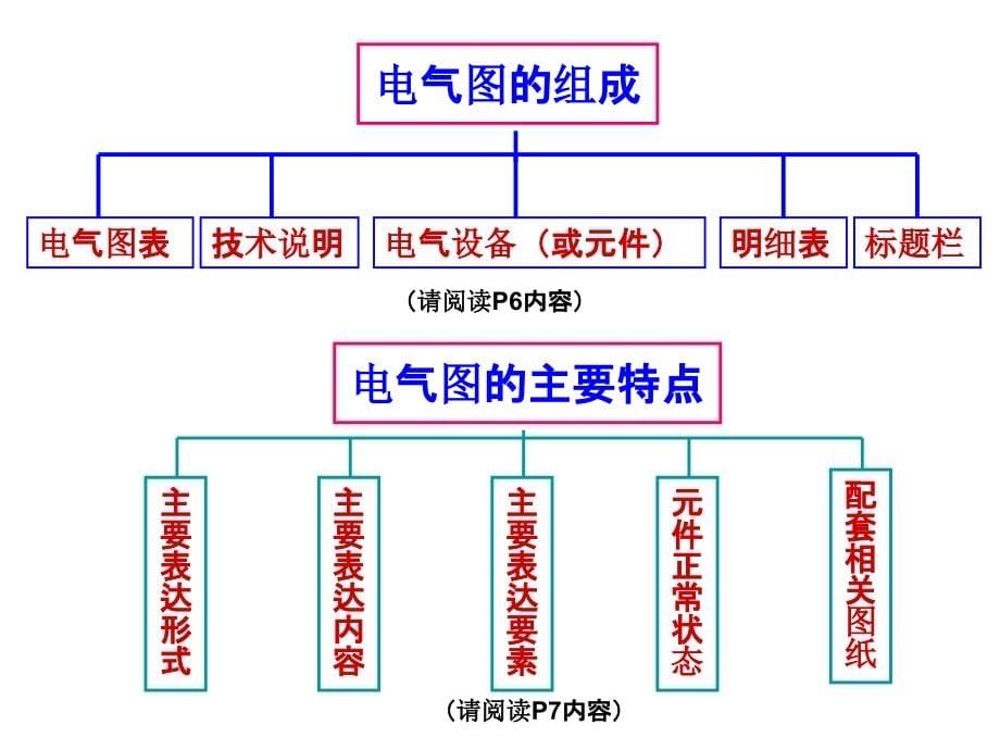 电气识图基础教程精ppt精选课件_第5页