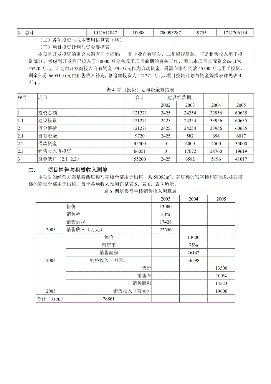 202X年某房地产项目财务分析报告_第3页