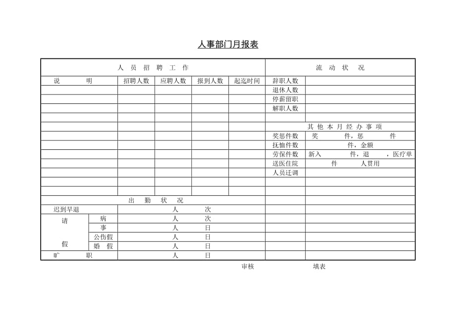 202X年人事部门月统计报表_第1页