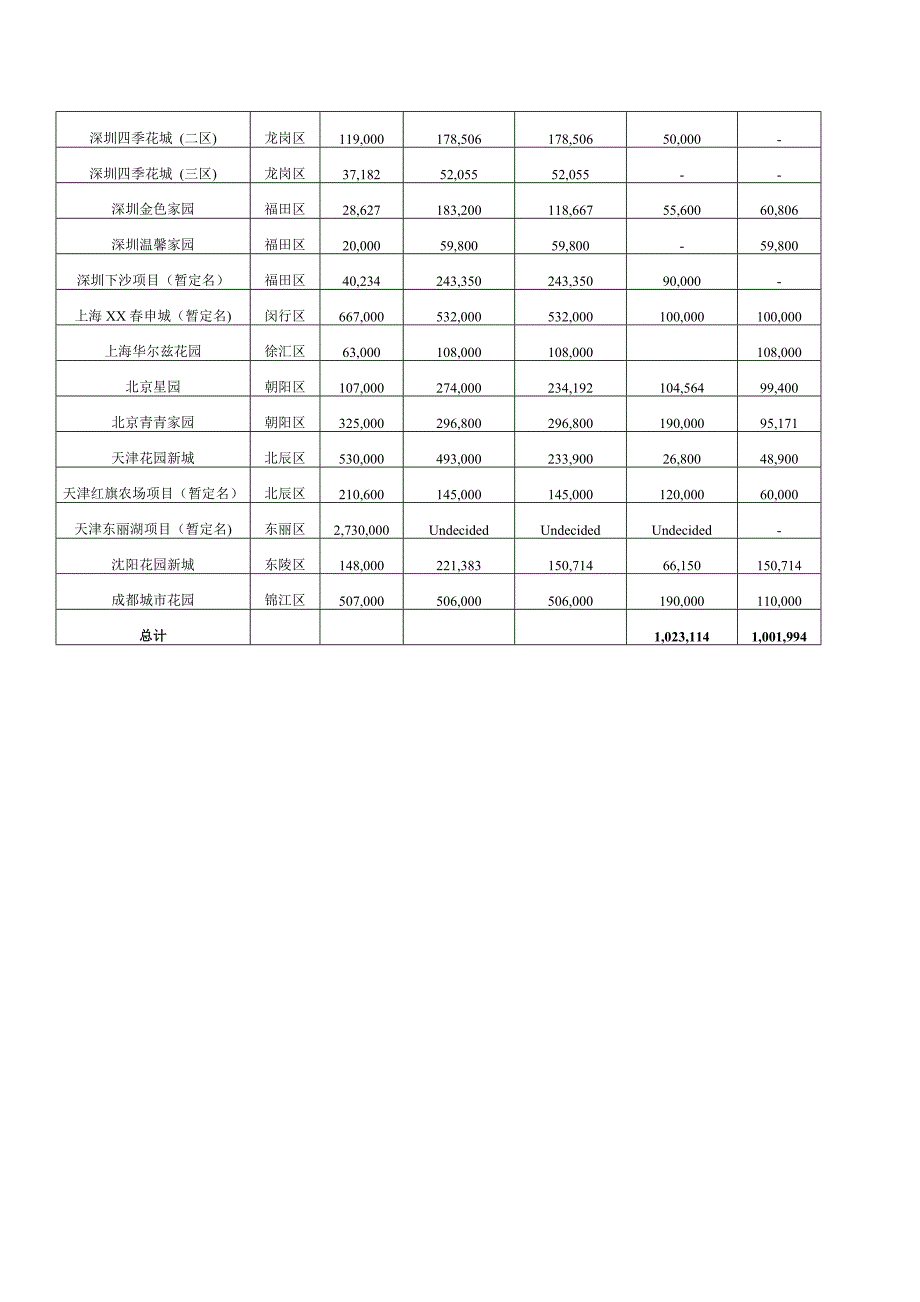 202X年某集团管理模式分析研究_第3页