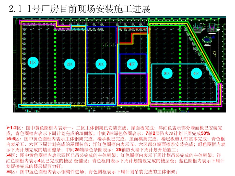 施工进度周报ppt精选课件_第3页