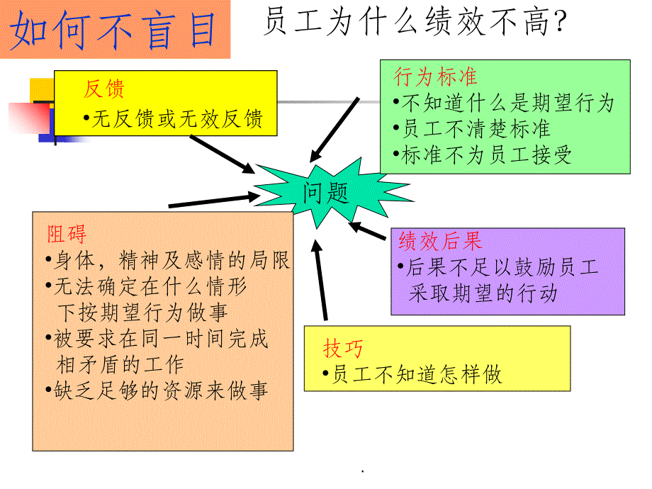 绩效评估(1)PPT课件_第3页