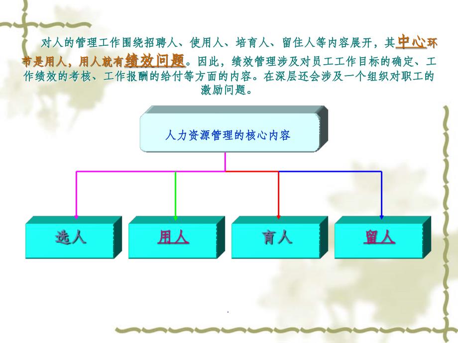 绩效评估(1)PPT课件_第4页