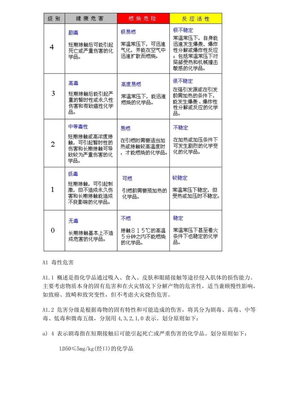 202X年作业场所化学品安全标签编写规定_第5页