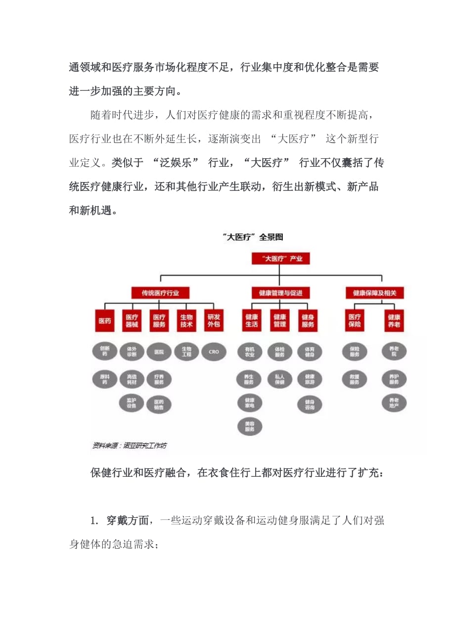 医疗行业概述.doc_第3页