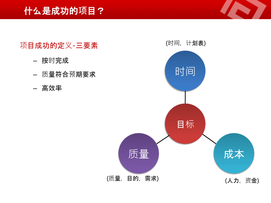 项目管理流程-(精)ppt精选课件_第3页