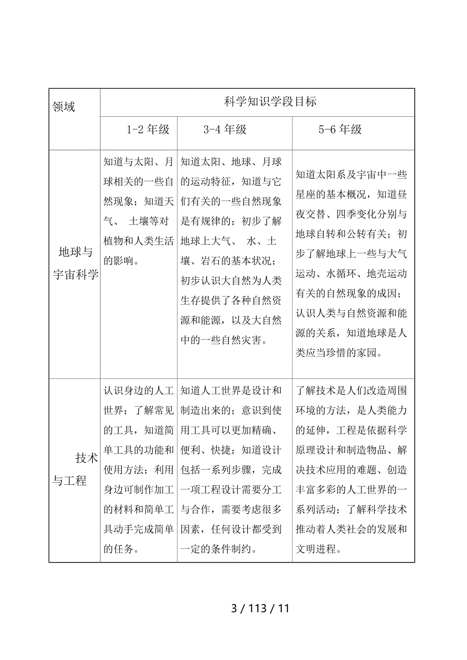 义务教育小学科学课程目标_第3页