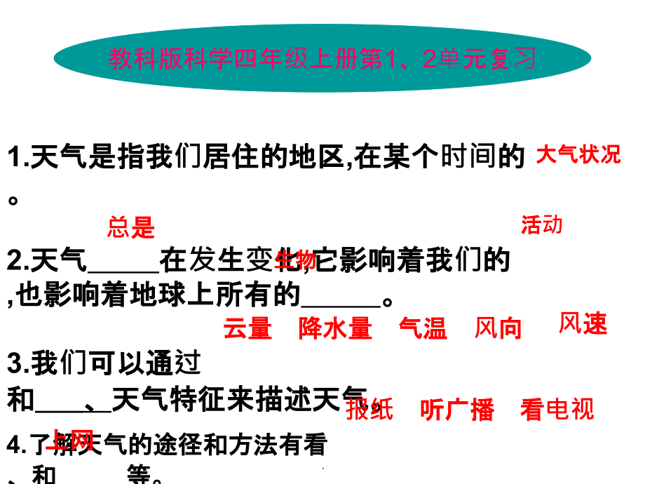 教科版科学四年级上册全册各单元复习PPT课件_第2页