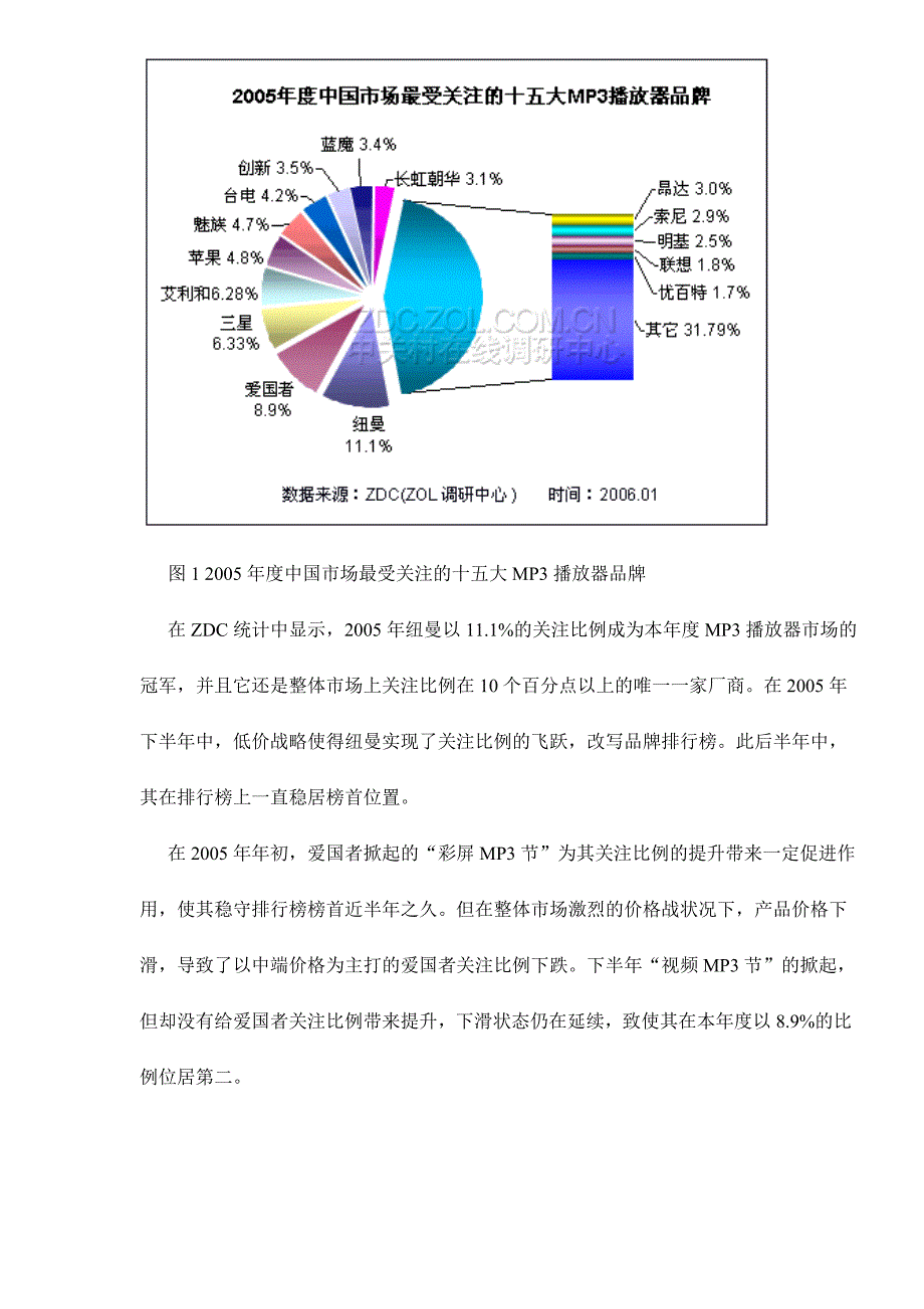 202X年中国MP3播放器市场年度分析报告_第3页