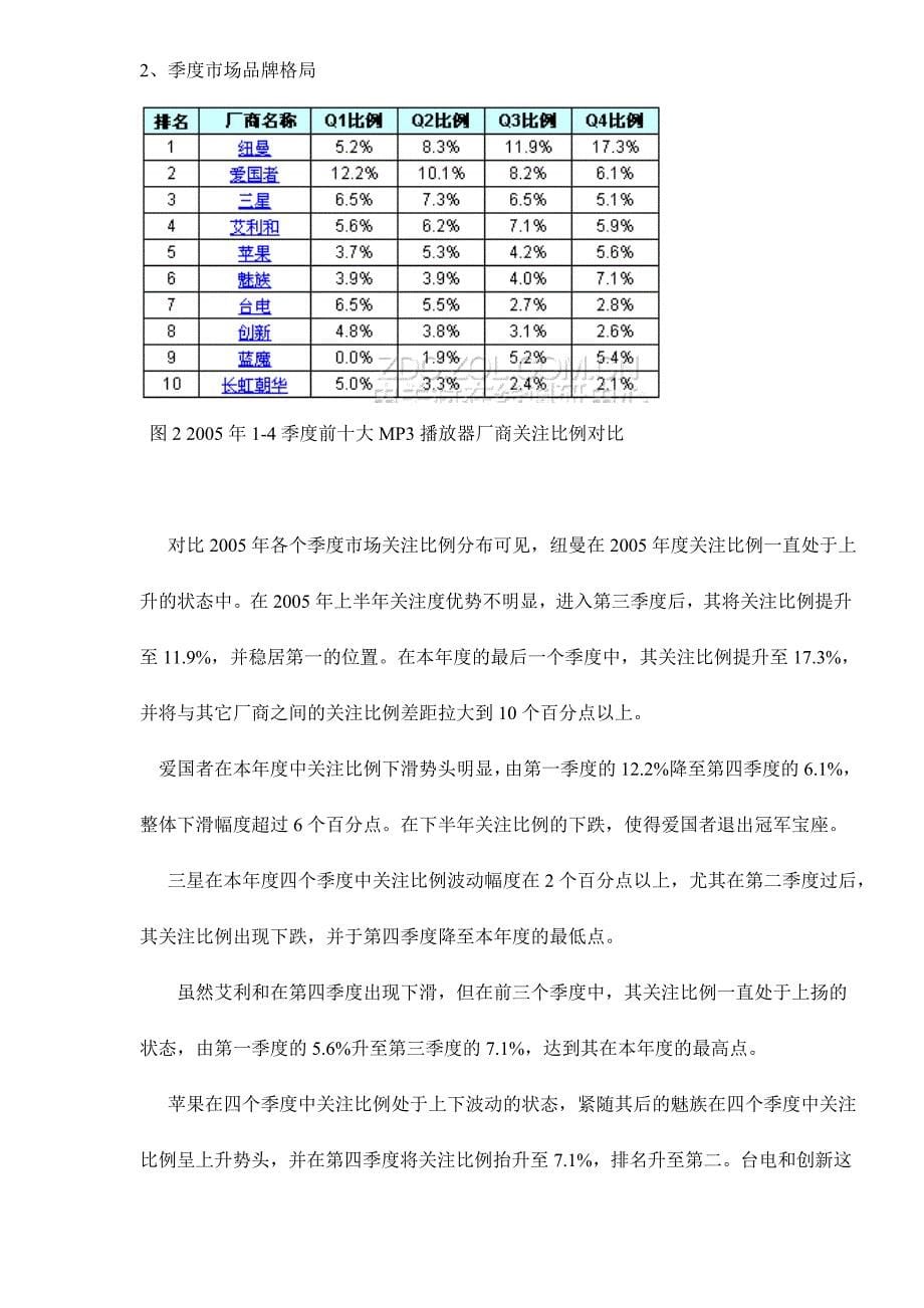 202X年中国MP3播放器市场年度分析报告_第5页