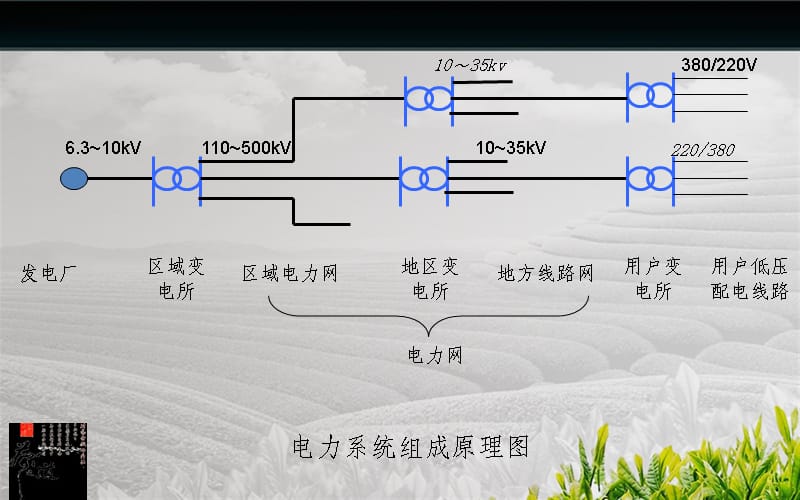 建筑电气常识培训精PPT课件_第4页