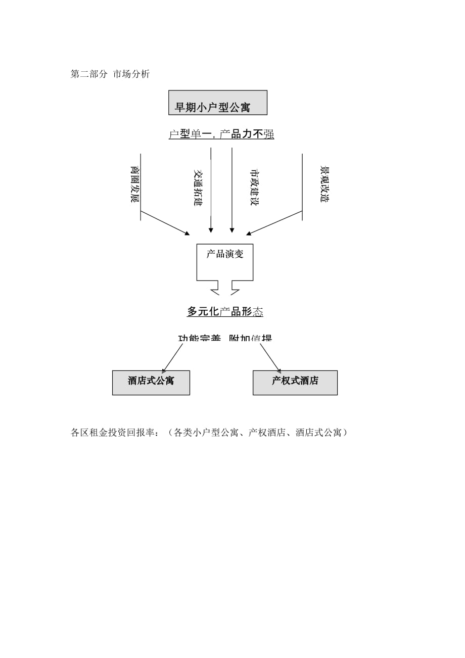 202X年某大厦营销策划执行报告_第2页