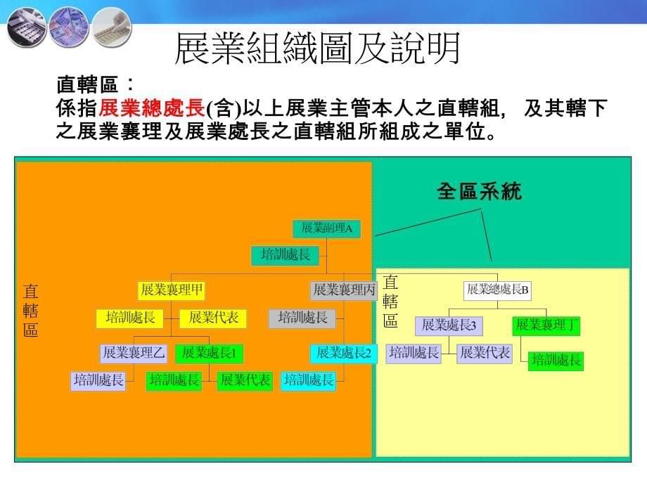 202X年制度解析晋升标准_第5页