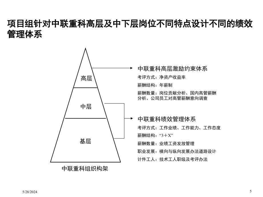 202X年人力资源绩效管理培训课程6_第5页