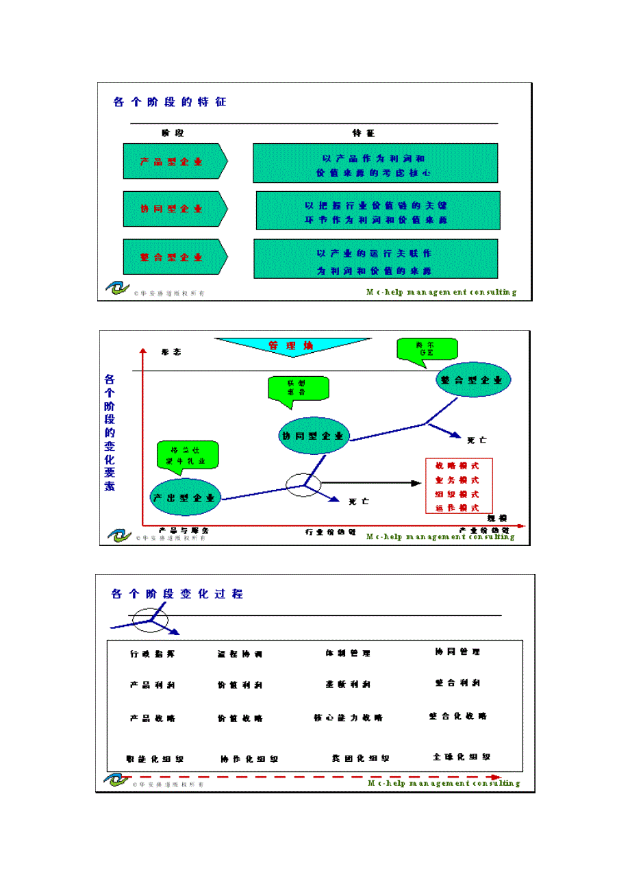 202X年中国企业管理不等级阶梯发展方法架构_第3页