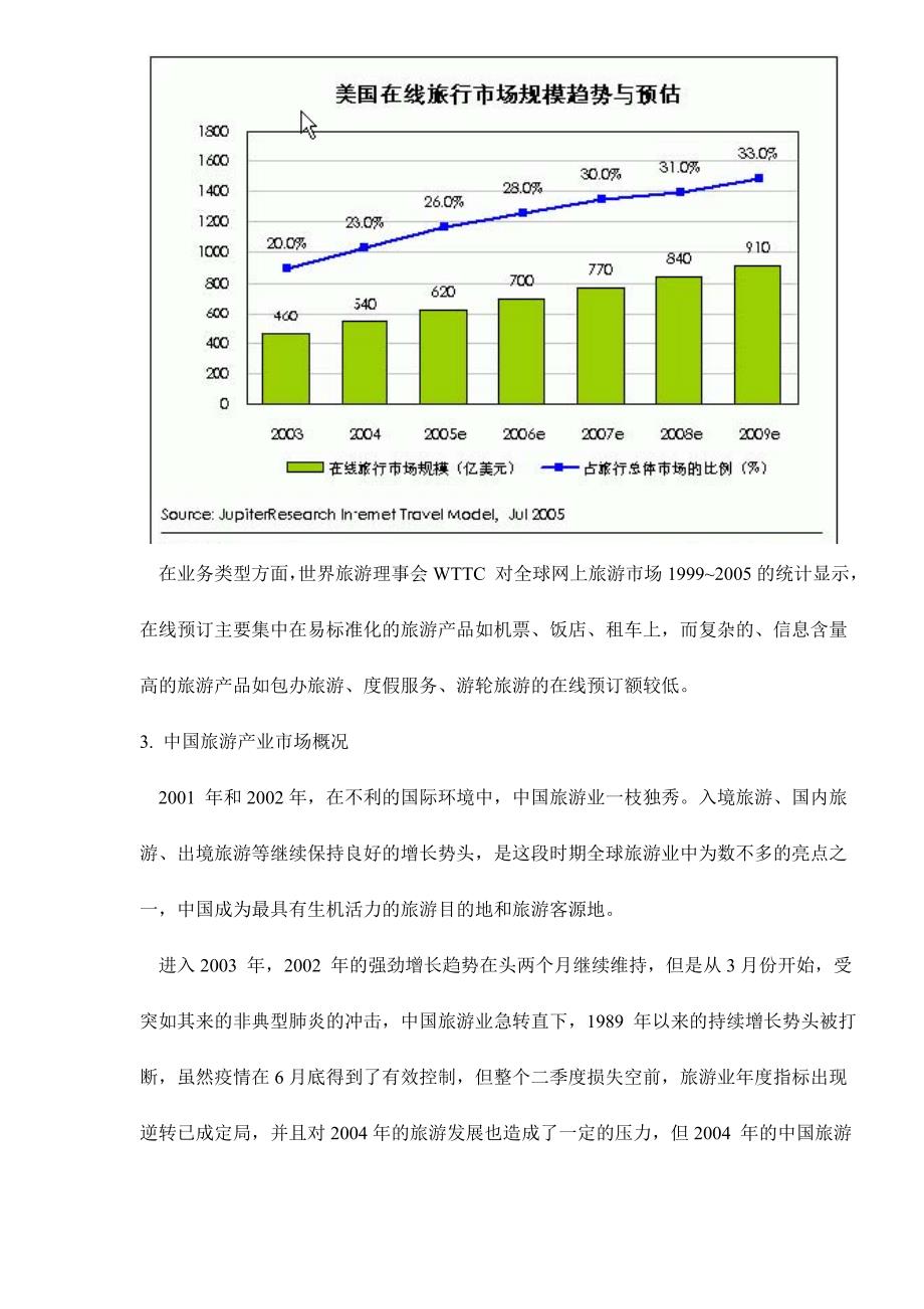 202X年中国网上旅行预订简版报告_第4页