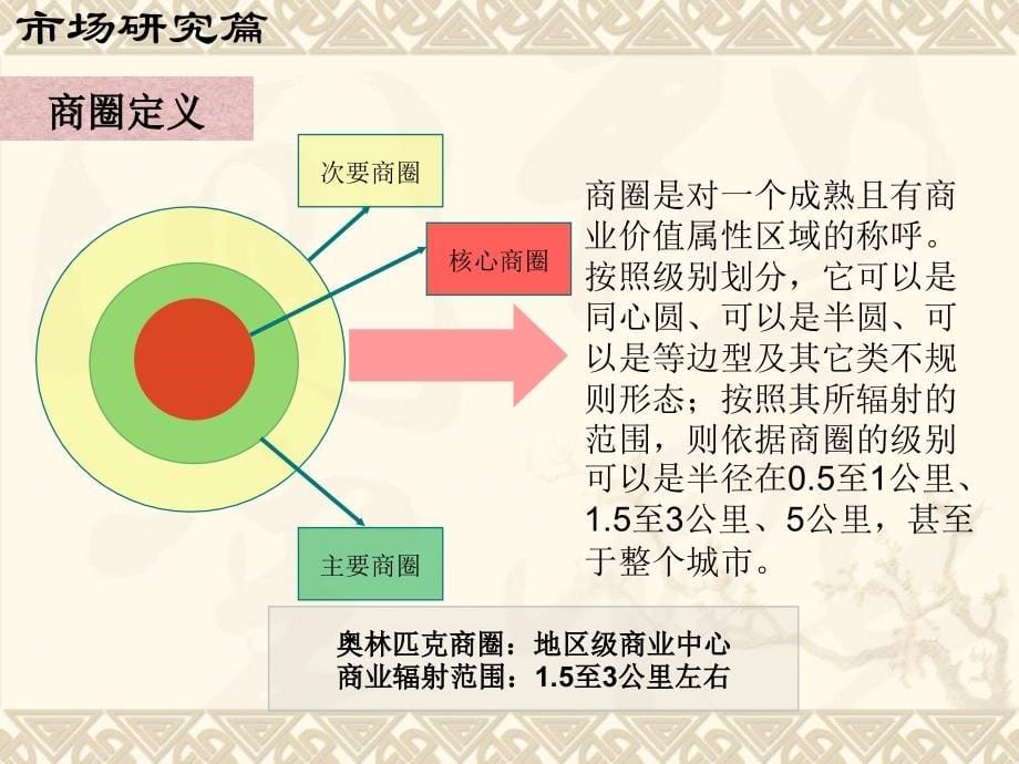 202X年某新世纪商业广场全案策划报告_第5页