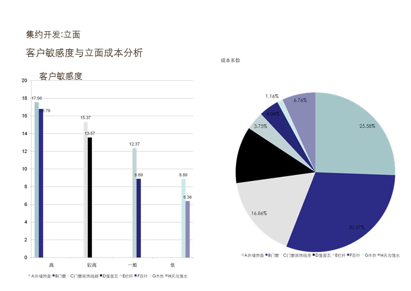 外立面成本控制_第3页