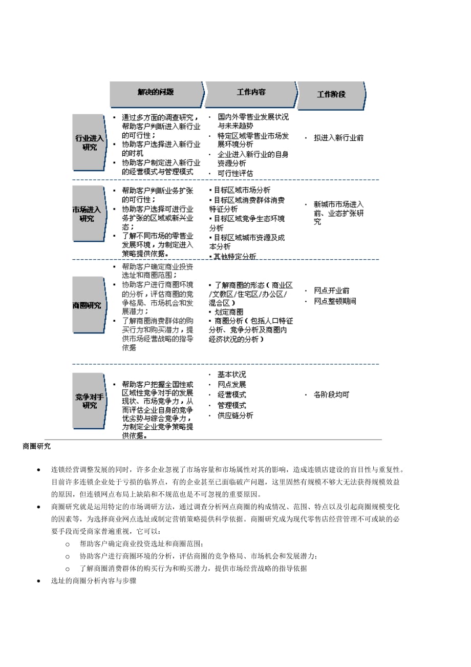 202X年中国零售行业分析 (3)_第2页